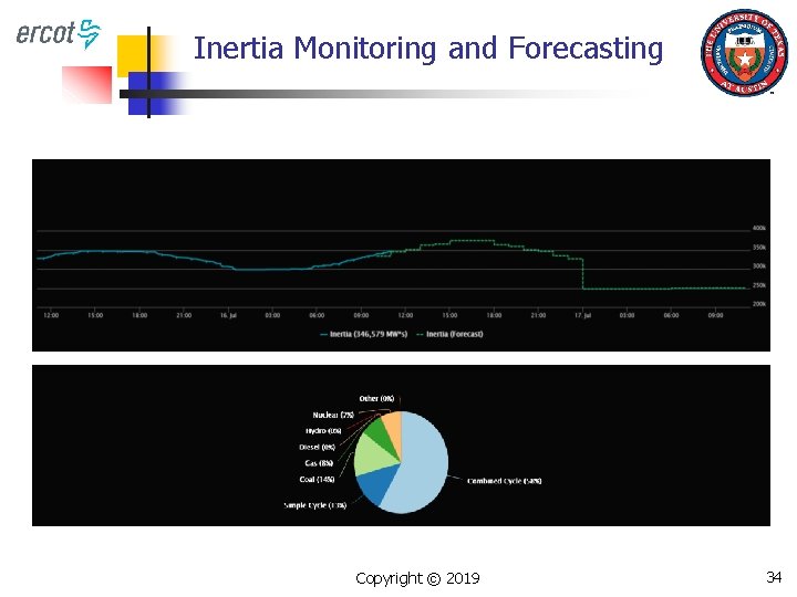 Inertia Monitoring and Forecasting Copyright © 2019 34 