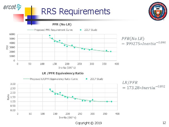 RRS Requirements Copyright © 2019 12 