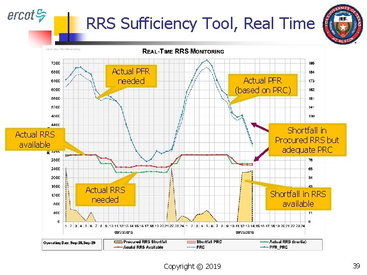 RRS Sufficiency Tool, Real Time Actual PFR needed Actual PFR (based on PRC) Shortfall