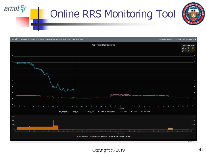 Online RRS Monitoring Tool Copyright © 2019 41 