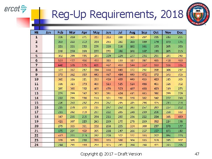 Reg-Up Requirements, 2018 Copyright © 2017 – Draft Version 47 