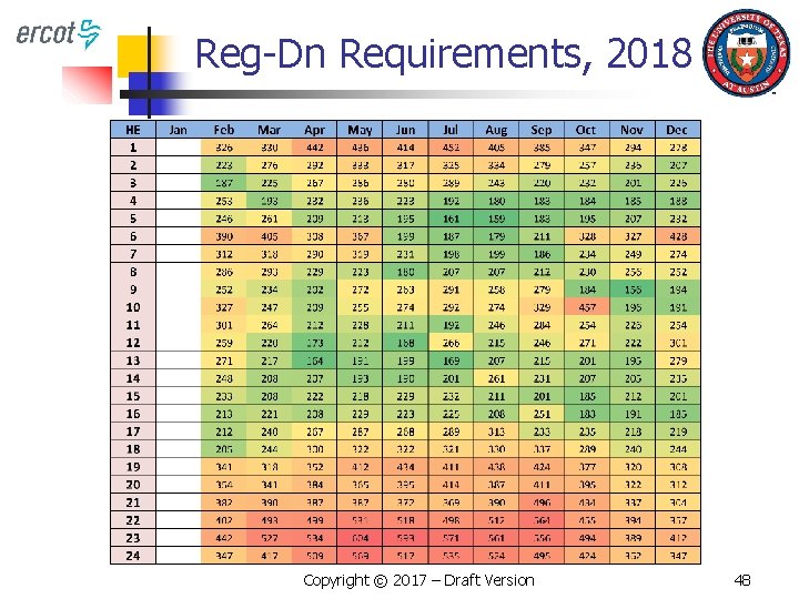 Reg-Dn Requirements, 2018 Copyright © 2017 – Draft Version 48 