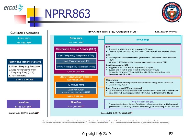 NPRR 863 Last Edited on 2/1/2019 Copyright © 2019 52 