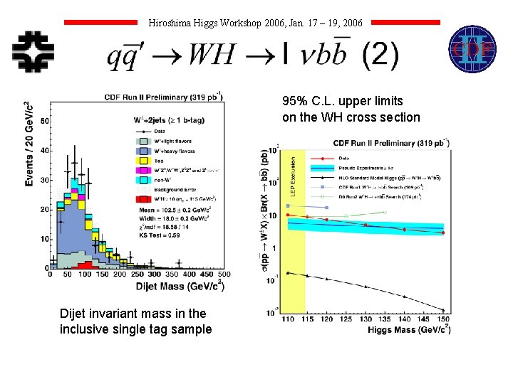 Hiroshima Higgs Workshop 2006, Jan. 17 – 19, 2006 95% C. L. upper limits