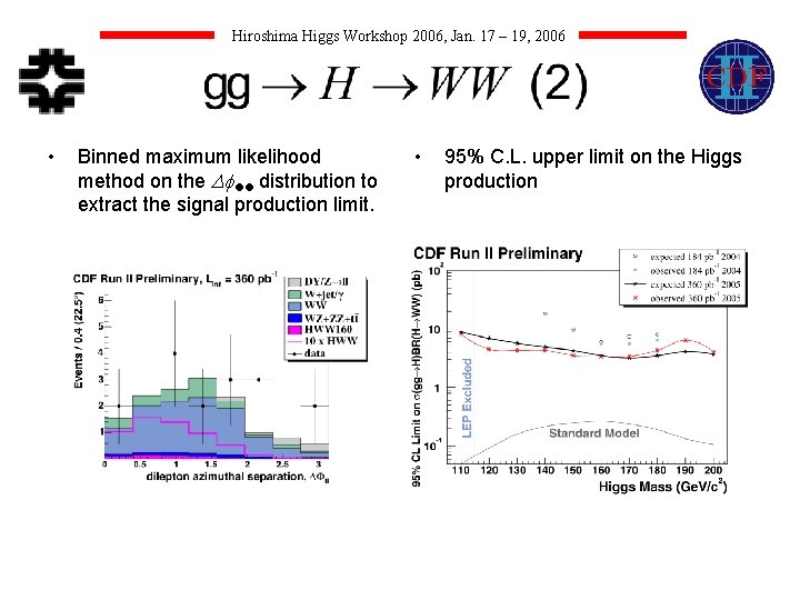 Hiroshima Higgs Workshop 2006, Jan. 17 – 19, 2006 • Binned maximum likelihood method