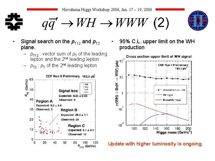 Hiroshima Higgs Workshop 2006, Jan. 17 – 19, 2006 • Signal search on the