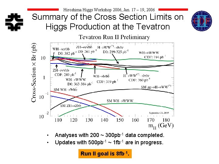 Hiroshima Higgs Workshop 2006, Jan. 17 – 19, 2006 Summary of the Cross Section Hiroshima Higgs Workshop 2006, Jan. 17 – 19, 2006 Summary of the Cross Section