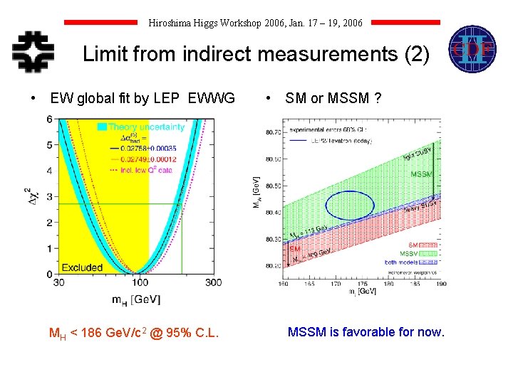 Hiroshima Higgs Workshop 2006, Jan. 17 – 19, 2006 Limit from indirect measurements (2)