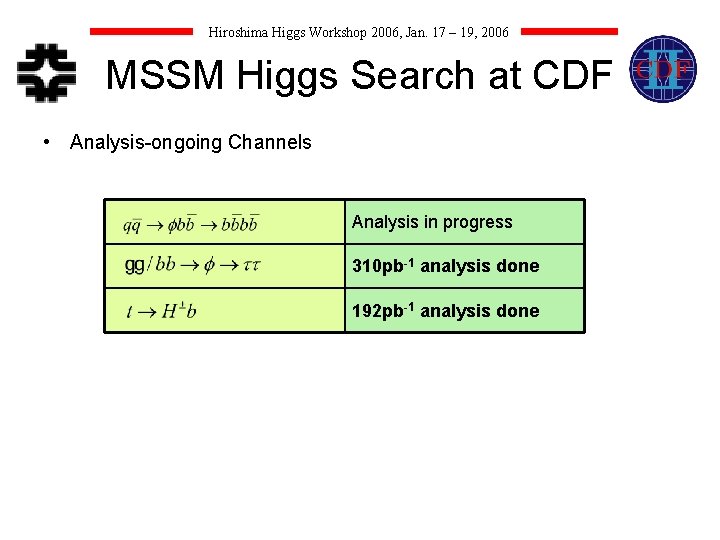 Hiroshima Higgs Workshop 2006, Jan. 17 – 19, 2006 MSSM Higgs Search at CDF