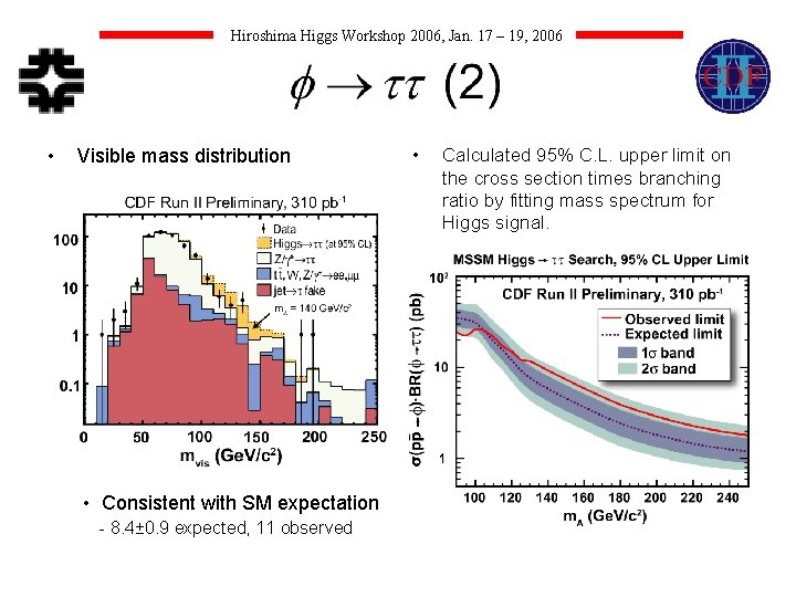 Hiroshima Higgs Workshop 2006, Jan. 17 – 19, 2006 • Visible mass distribution •