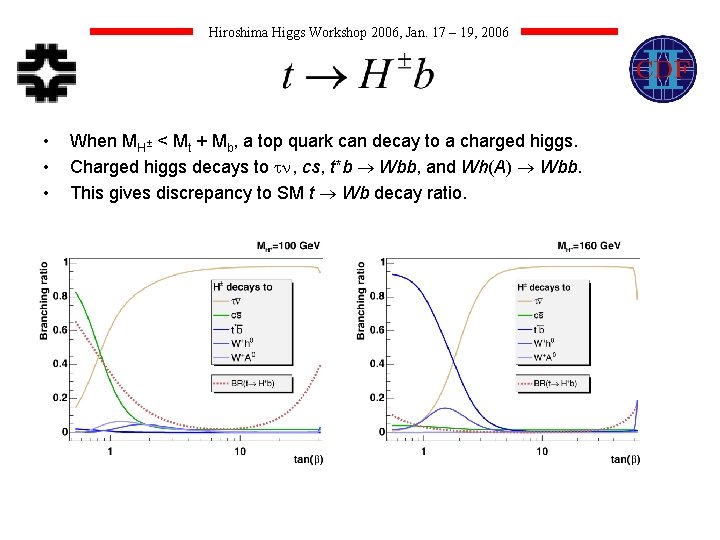 Hiroshima Higgs Workshop 2006, Jan. 17 – 19, 2006 • • • When MH±