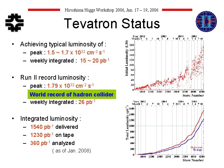 Hiroshima Higgs Workshop 2006, Jan. 17 – 19, 2006 Tevatron Status • Achieving typical