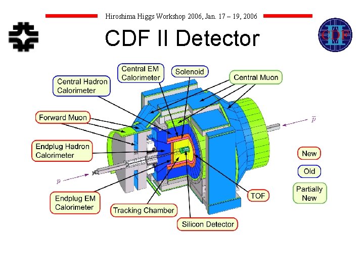 Hiroshima Higgs Workshop 2006, Jan. 17 – 19, 2006 CDF II Detector 