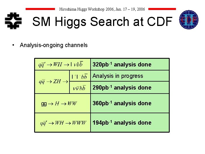 Hiroshima Higgs Workshop 2006, Jan. 17 – 19, 2006 SM Higgs Search at CDF