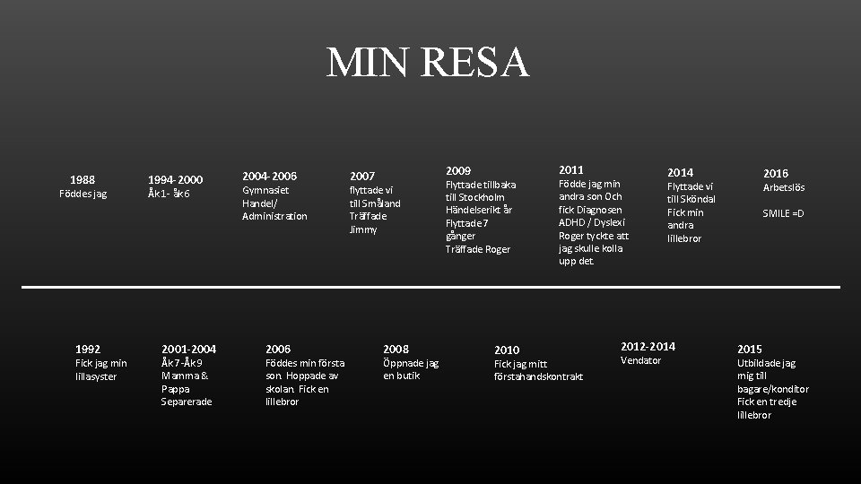 MIN RESA 1988 Föddes jag 1992 Fick jag min lillasyster 1994 -2000 Åk 1