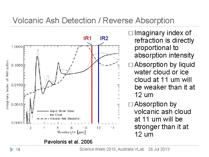 Volcanic Ash Detection / Reverse Absorption IR 1 IR 2 � Imaginary index of
