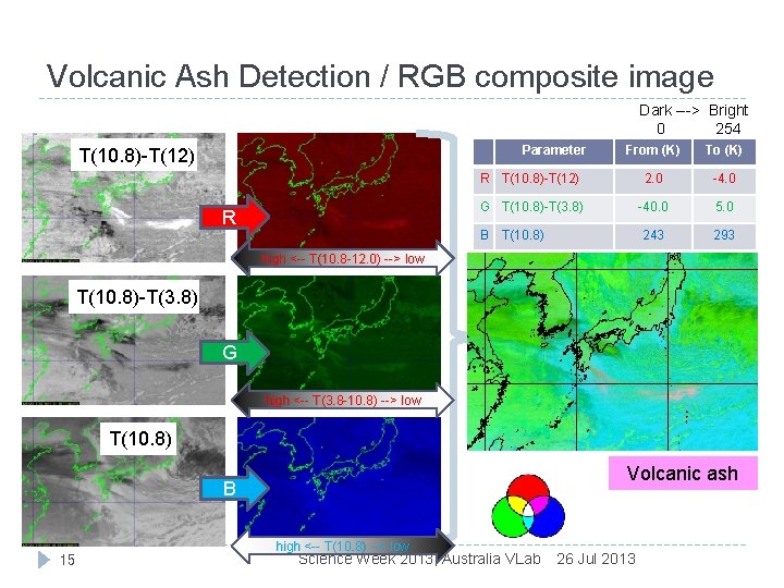 Volcanic Ash Detection / RGB composite image Dark ---> Bright 0 254 Parameter From