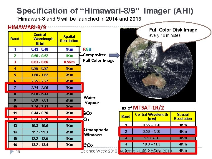 Specification of “Himawari-8/9” Imager (AHI) *Himawari-8 and 9 will be launched in 2014 and