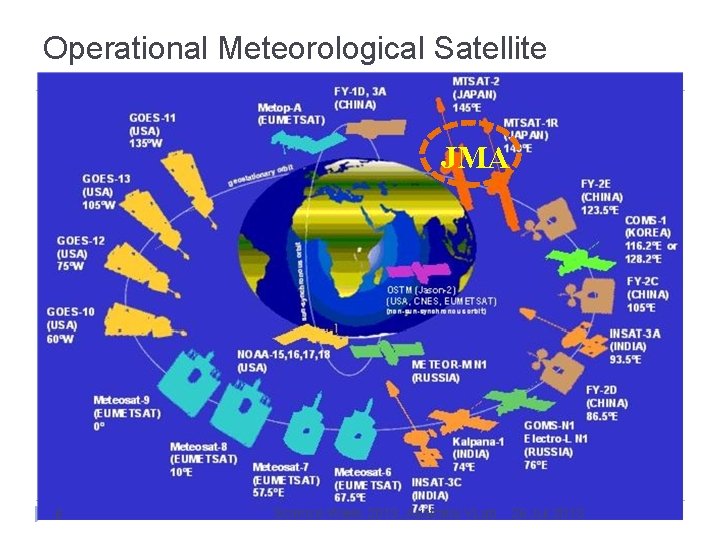 Operational Meteorological Satellite JMA 6 Science Week 2013, Australia VLab 26 Jul 2013 