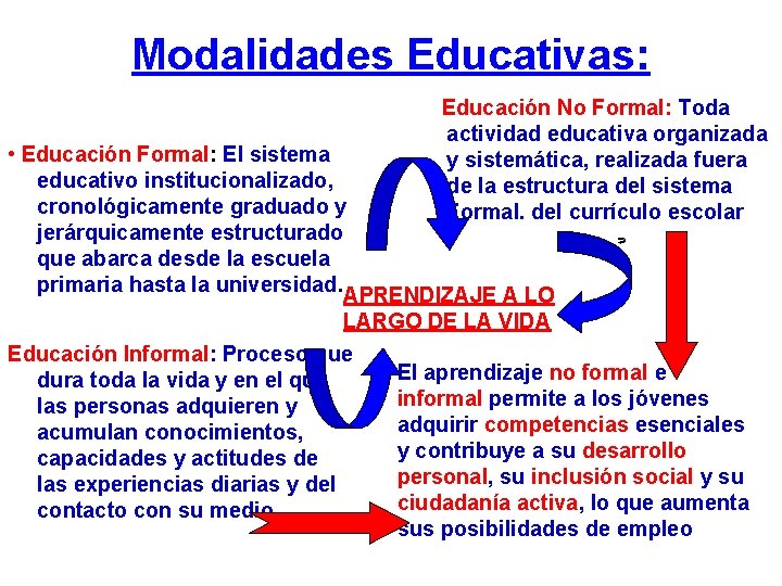 Modalidades Educativas: Educación No Formal: Toda actividad educativa organizada y sistemática, realizada fuera de