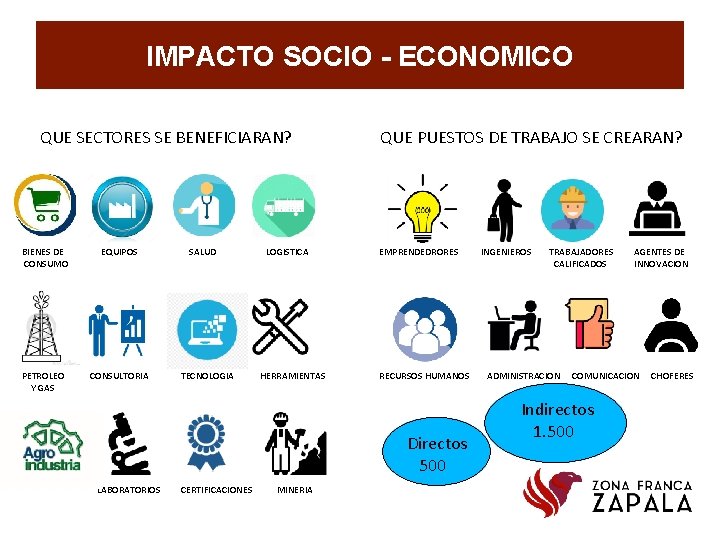 IMPACTO SOCIO - ECONOMICO QUE SECTORES SE BENEFICIARAN? BIENES DE CONSUMO EQUIPOS PETROLEO Y