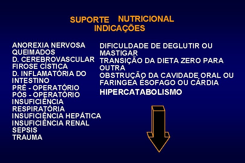 SUPORTE NUTRICIONAL INDICAÇÕES ANOREXIA NERVOSA DIFICULDADE DE DEGLUTIR OU QUEIMADOS MASTIGAR D. CEREBROVASCULAR TRANSIÇÃO