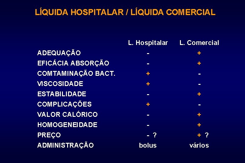 LÍQUIDA HOSPITALAR / LÍQUIDA COMERCIAL L. Hospitalar L. Comercial ADEQUAÇÃO - + EFICÁCIA ABSORÇÃO