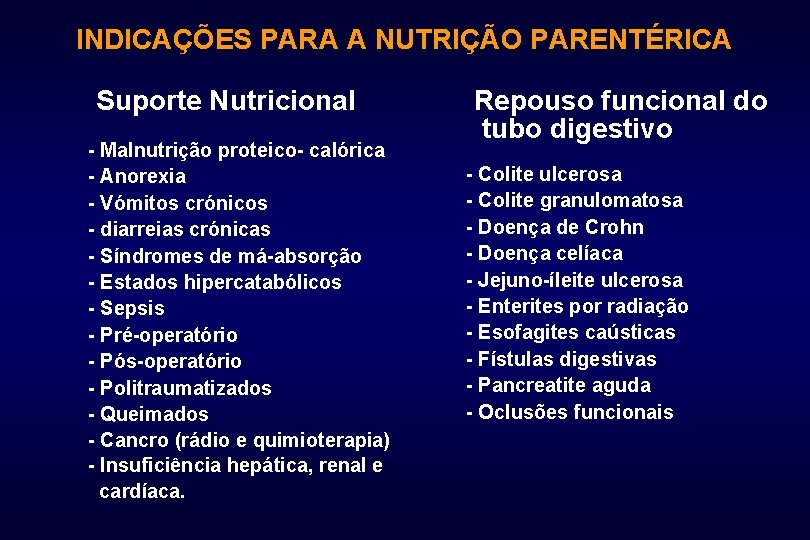 INDICAÇÕES PARA A NUTRIÇÃO PARENTÉRICA Suporte Nutricional - Malnutrição proteico- calórica - Anorexia -