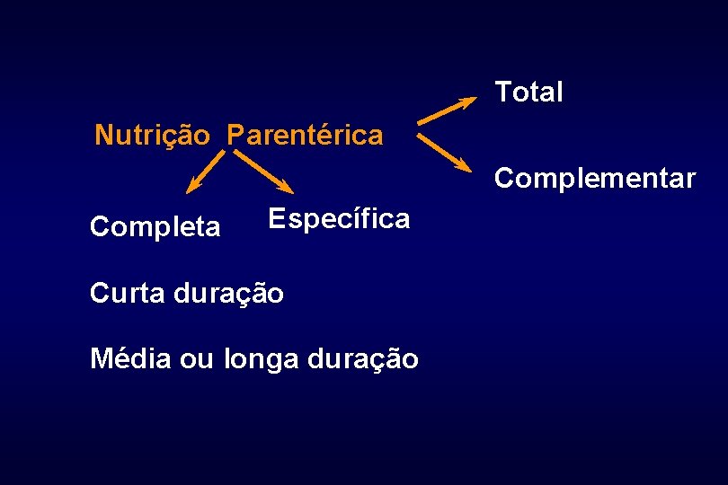 Total Nutrição Parentérica Complementar Completa Específica Curta duração Média ou longa duração 