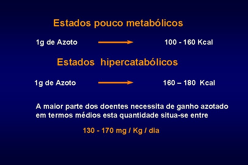 Estados pouco metabólicos 1 g de Azoto 100 - 160 Kcal Estados hipercatabólicos 1