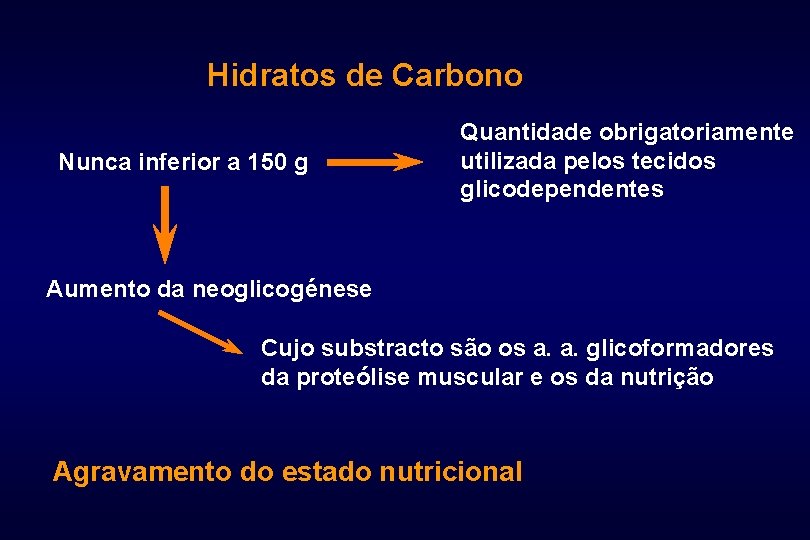 Hidratos de Carbono Nunca inferior a 150 g Quantidade obrigatoriamente utilizada pelos tecidos glicodependentes