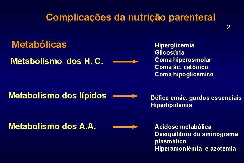 Complicações da nutrição parenteral 2 Metabólicas Metabolismo dos H. C. Metabolismo dos lípidos Metabolismo