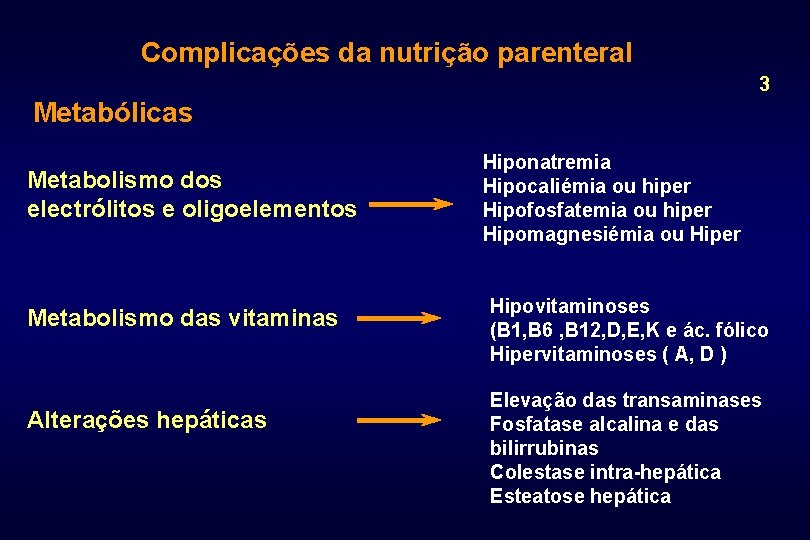 Complicações da nutrição parenteral 3 Metabólicas Metabolismo dos electrólitos e oligoelementos Metabolismo das vitaminas