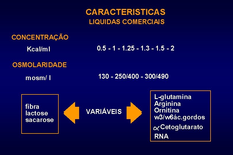 CARACTERISTICAS LIQUIDAS COMERCIAIS CONCENTRAÇÃO Kcal/ml 0. 5 - 1. 25 - 1. 3 -