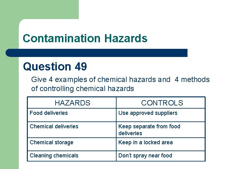 Contamination Hazards Question 49 Give 4 examples of chemical hazards and 4 methods of