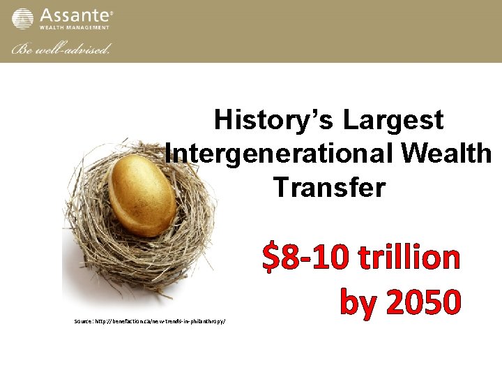 History’s Largest Intergenerational Wealth Transfer Source: http: //benefaction. ca/new-trends-in-philanthropy/ $8 -10 trillion by 2050