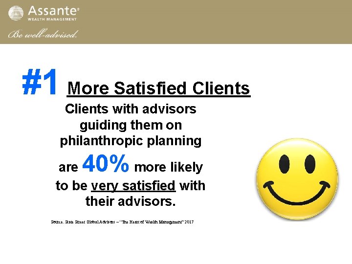 #1 More Satisfied Clients with advisors guiding them on philanthropic planning 40% are