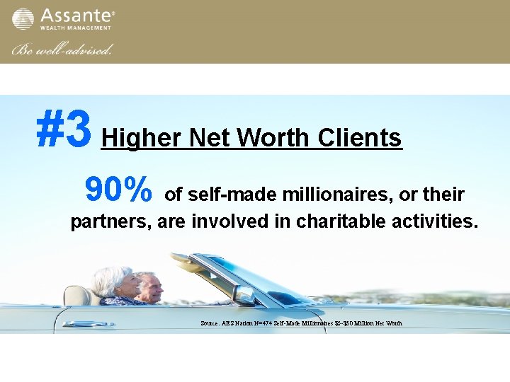 #3 Higher Net Worth Clients 90% of self-made millionaires, or their partners, are involved