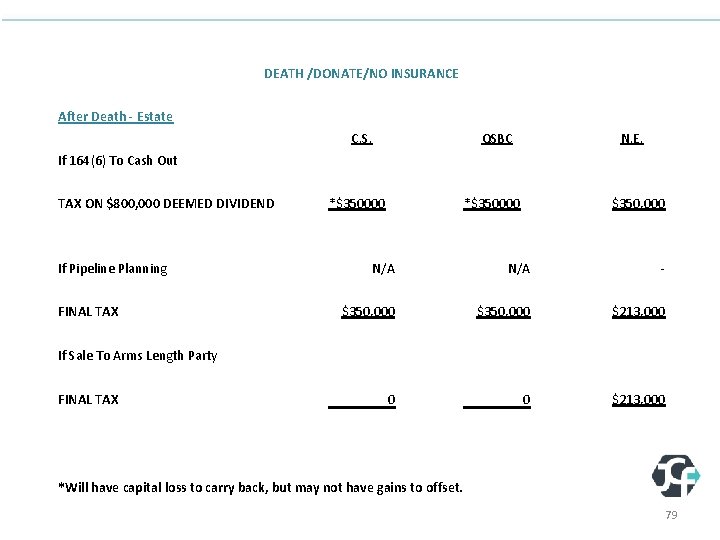 DEATH /DONATE/NO INSURANCE After Death - Estate C. S. QSBC N. E. If 164(6)