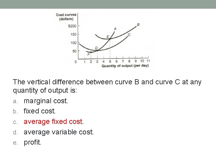 The vertical difference between curve B and curve C at any quantity of output