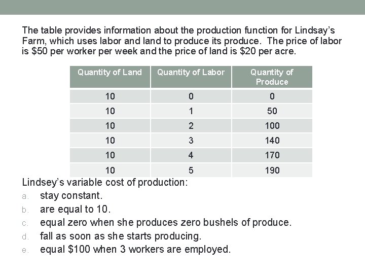 The table provides information about the production function for Lindsay’s Farm, which uses labor