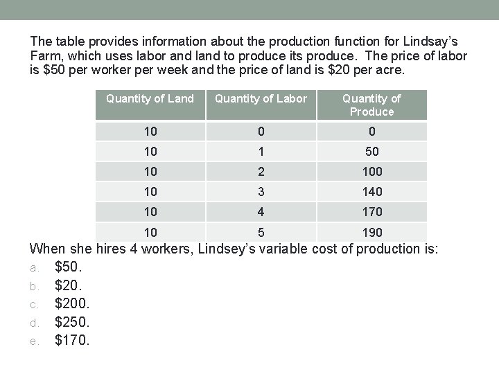 The table provides information about the production function for Lindsay’s Farm, which uses labor