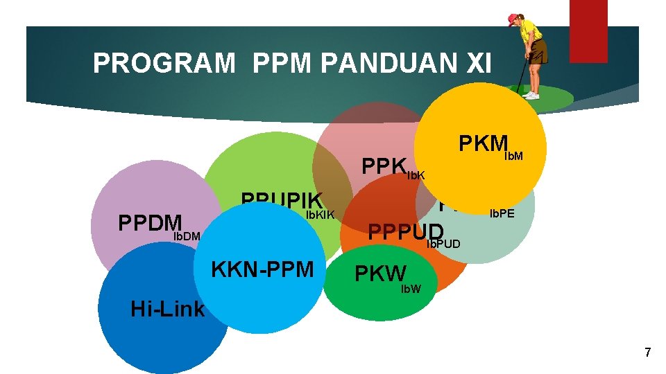 PROGRAM PPM PANDUAN XI PPKIb. K PPDMIb. DM PPUPIK Ib. KIK KKN-PPM PKMIb. M