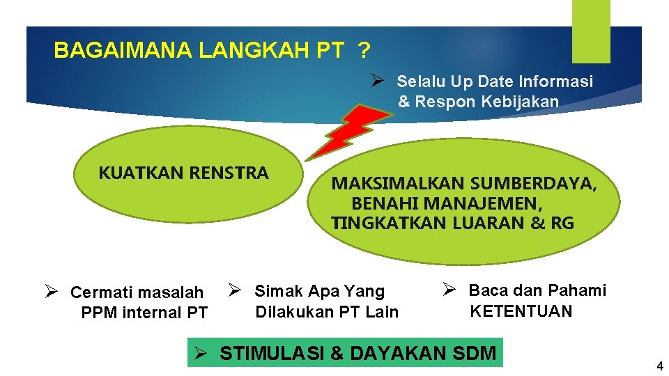 BAGAIMANA LANGKAH PT ? Ø Selalu Up Date Informasi & Respon Kebijakan KUATKAN RENSTRA
