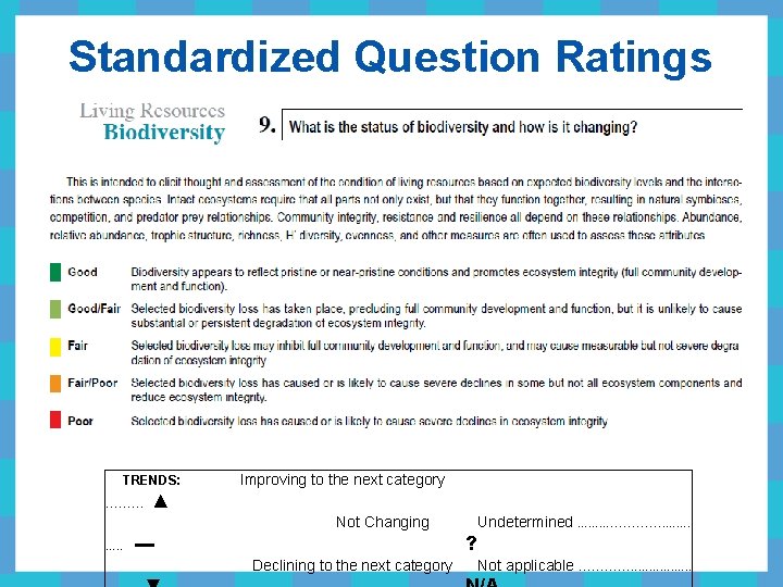 Standardized Question Ratings TRENDS: ……… Improving to the next category ▲ Not Changing .