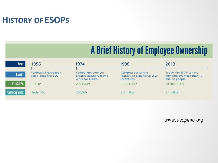 HISTORY OF ESOPS www. esopinfo. org 