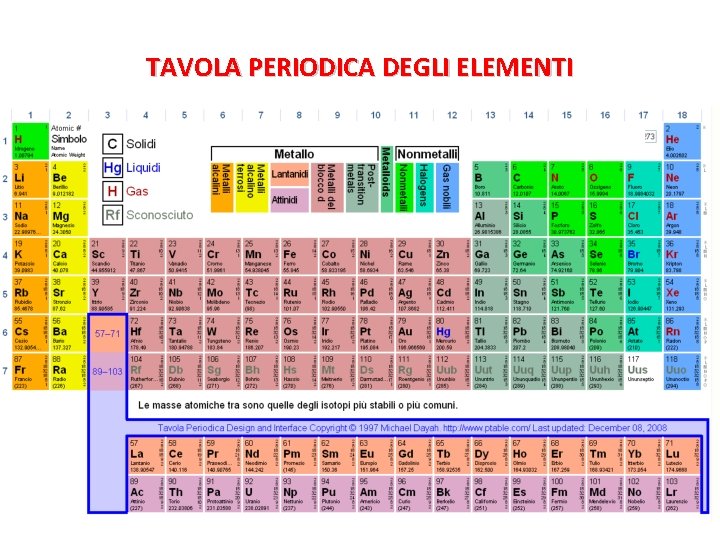 TAVOLA PERIODICA DEGLI ELEMENTI 