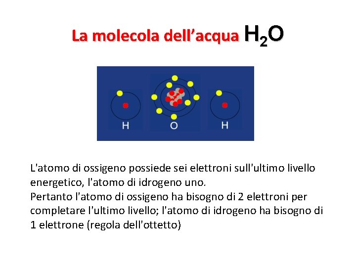 La molecola dell’acqua H 2 O L'atomo di ossigeno possiede sei elettroni sull'ultimo livello