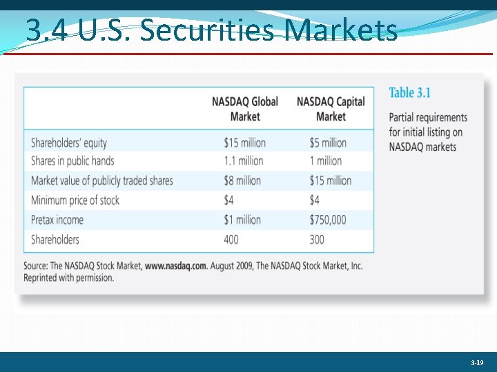 3. 4 U. S. Securities Markets 3 -19 