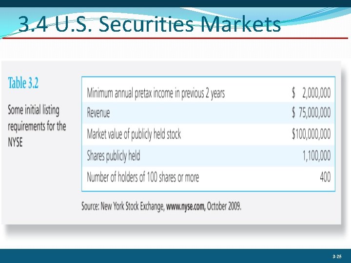 3. 4 U. S. Securities Markets 3 -25 